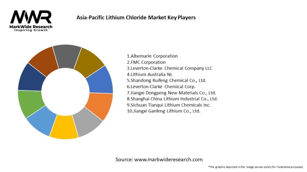 Asia-Pacific Lithium Chloride Market Key Players