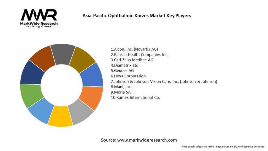 Asia-Pacific Ophthalmic Knives Market Key Players