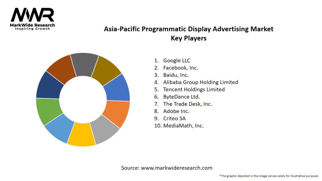 Asia-Pacific Programmatic Display Advertising Market