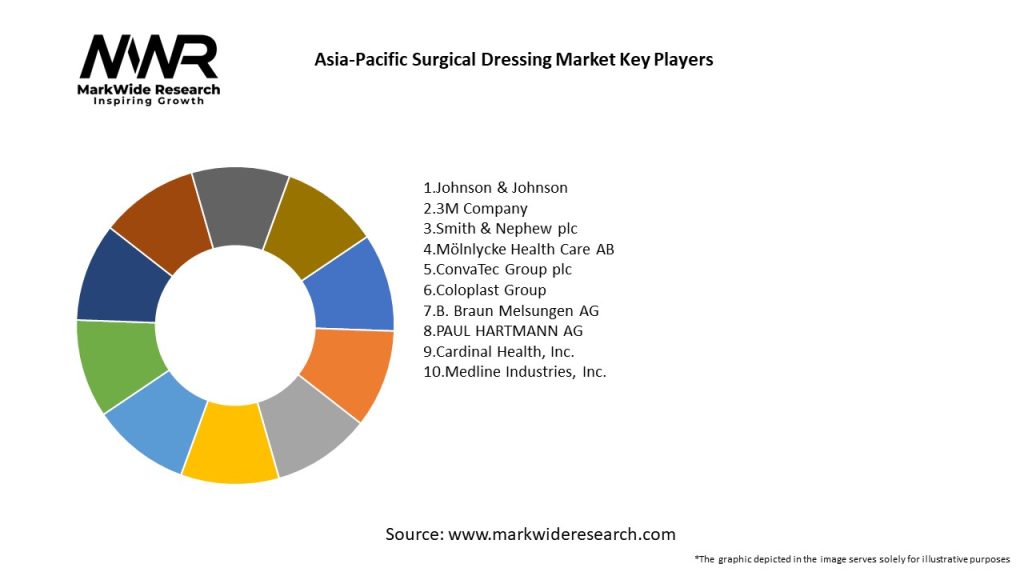 Asia-Pacific Surgical Dressing Market Key Players