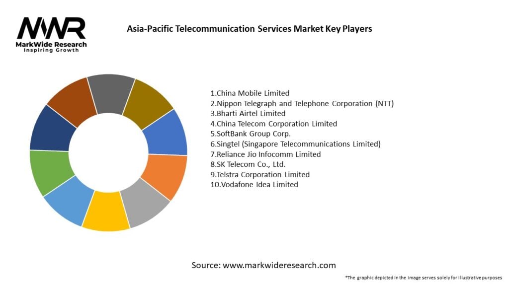 Asia-Pacific Telecommunication Services Market Key Players