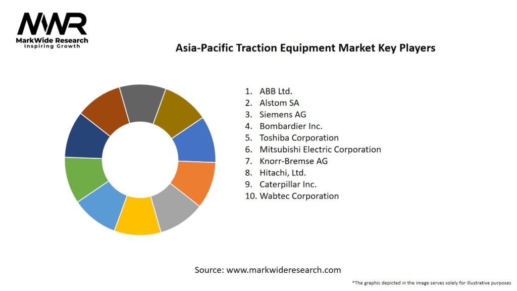 Asia-Pacific Traction Equipment Market