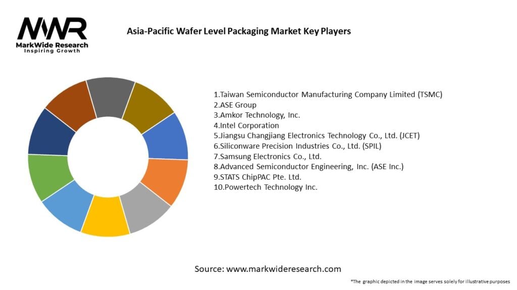 Asia-Pacific Wafer Level Packaging Market Key Players