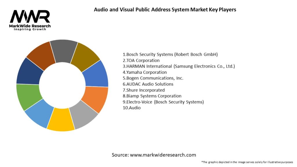 Audio and Visual Public Address System Market Key Players