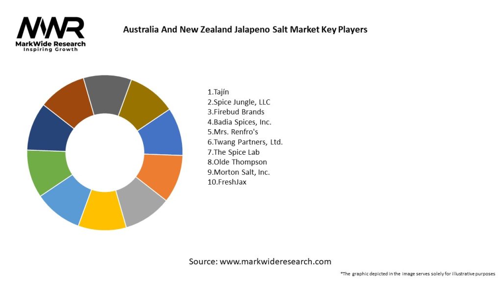 Australia And New Zealand Jalapeno Salt Market Key Players