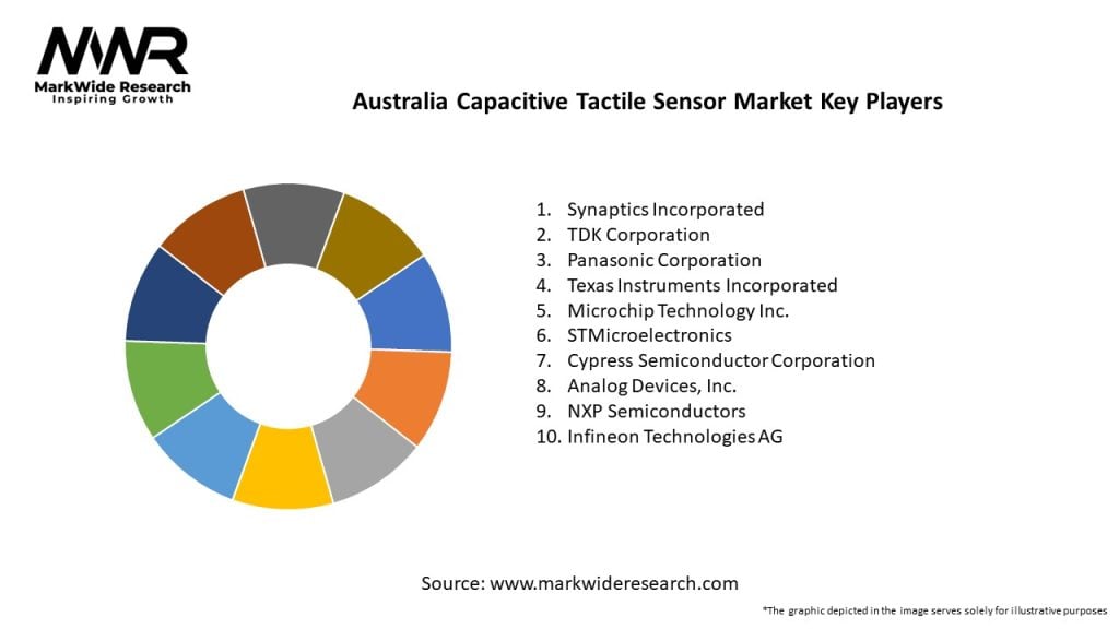 Australia Capacitive Tactile Sensor Market 