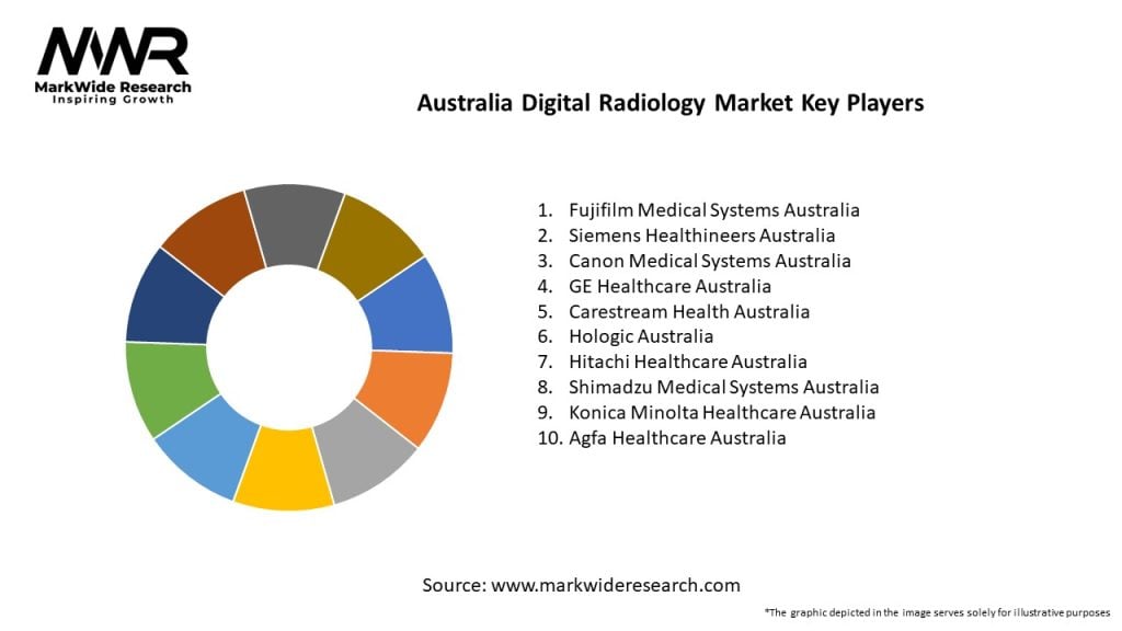 Australia Digital Radiology Market