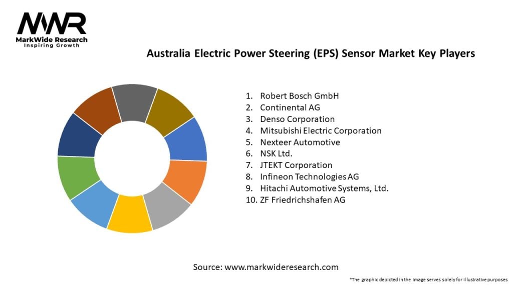 Australia Electric Power Steering (EPS) Sensor Market 