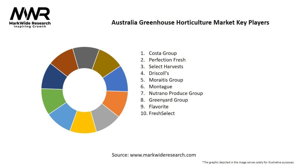 Australia Greenhouse Horticulture   Market Key Players