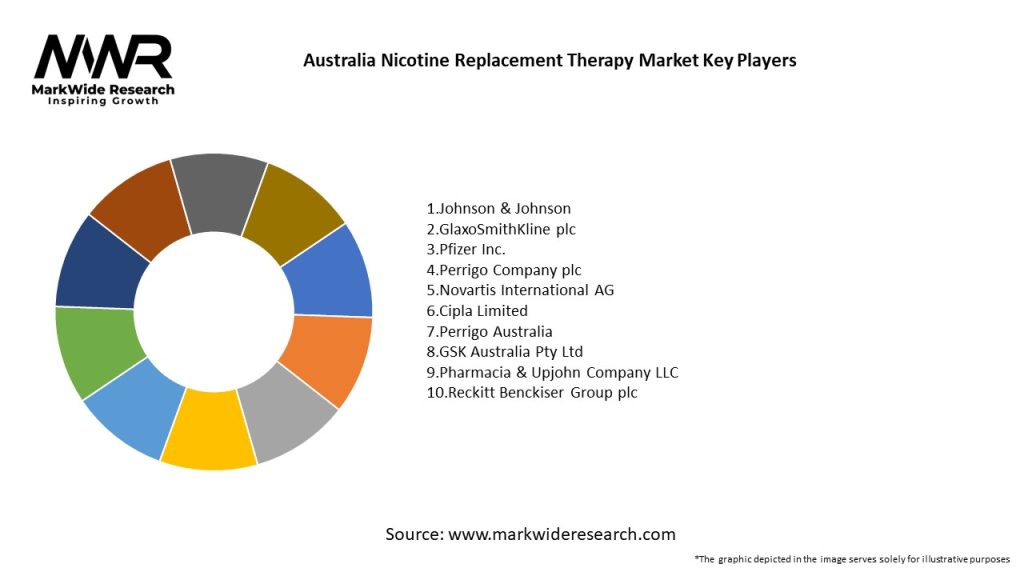 Australia Nicotine Replacement Therapy Market Key Players