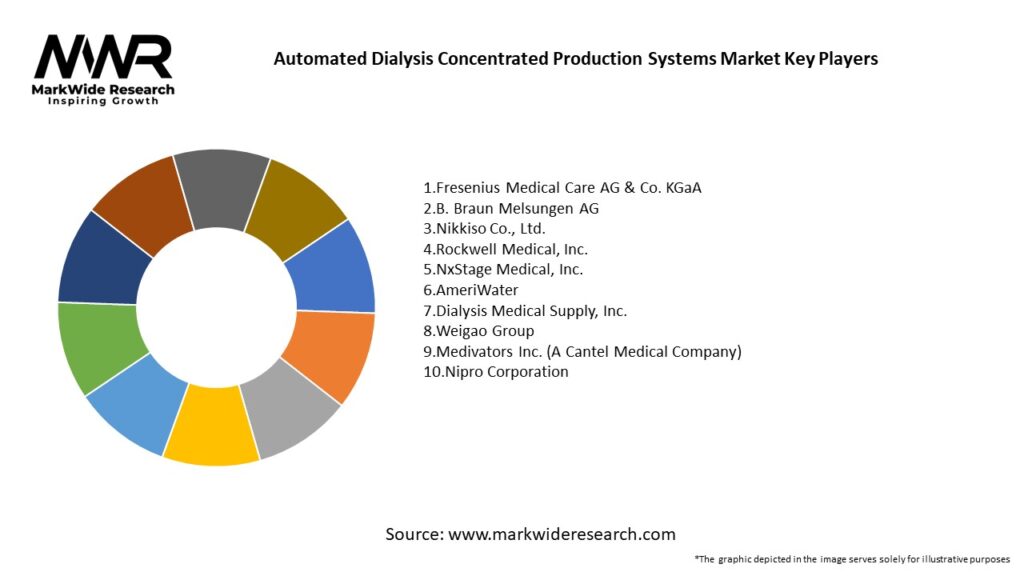 Automated Dialysis Concentrated Production Systems Market