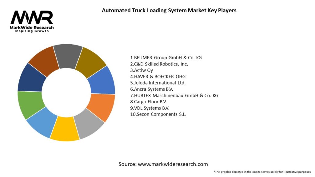 Automated Truck Loading System Market Key Players