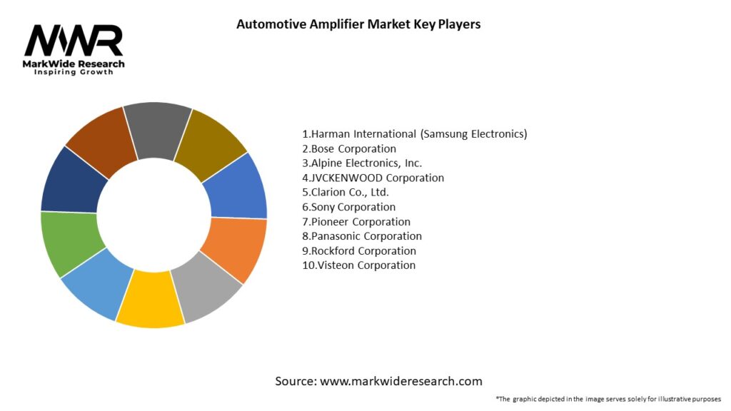 Automotive Amplifier Market Key Players