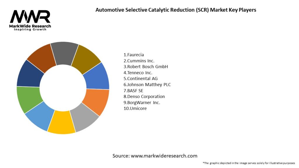 Automotive Selective Catalytic Reduction (SCR) Market Key Players