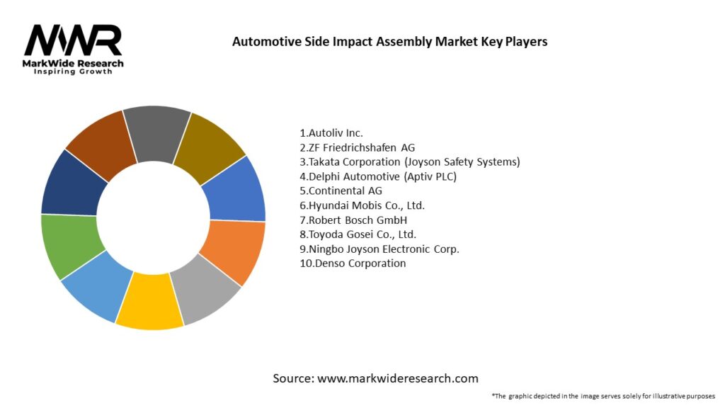 Automotive Side Impact Assembly Market Key Players