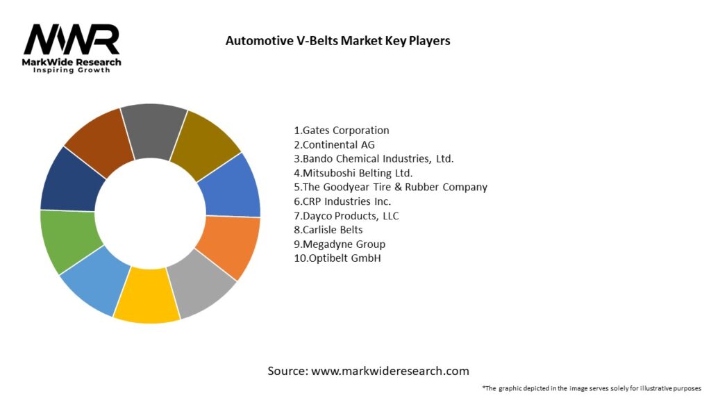 Automotive V-Belts Market Key Players