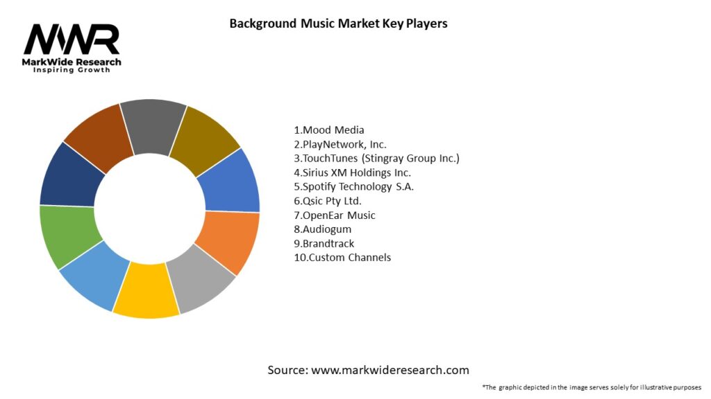 Background Music Market Key Players