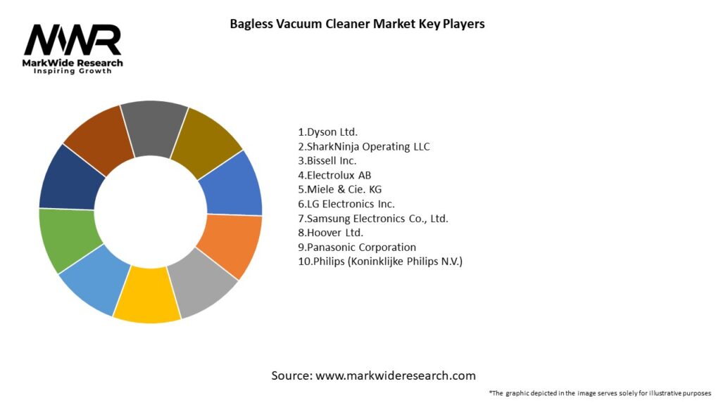 Bagless Vacuum Cleaner Market