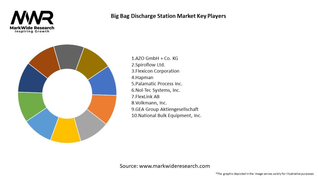 Big Bag Discharge Station Market Key Players