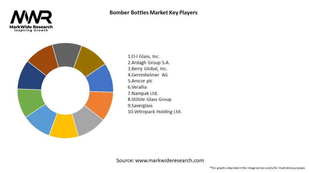 Bomber Bottles Market Key Players