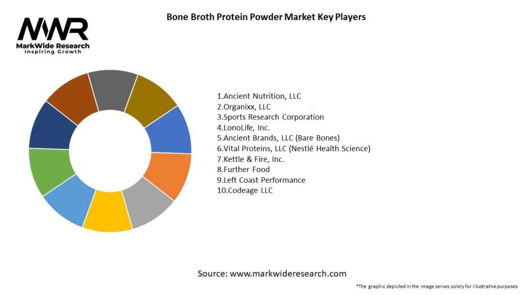 Bone Broth Protein Powder Market