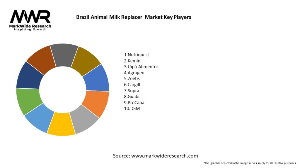 Brazil Animal Milk Replacer  Market Key Players