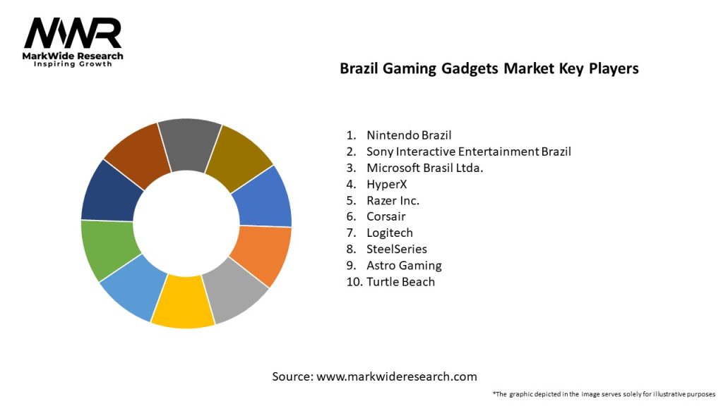 Brazil Gaming Gadgets Market 