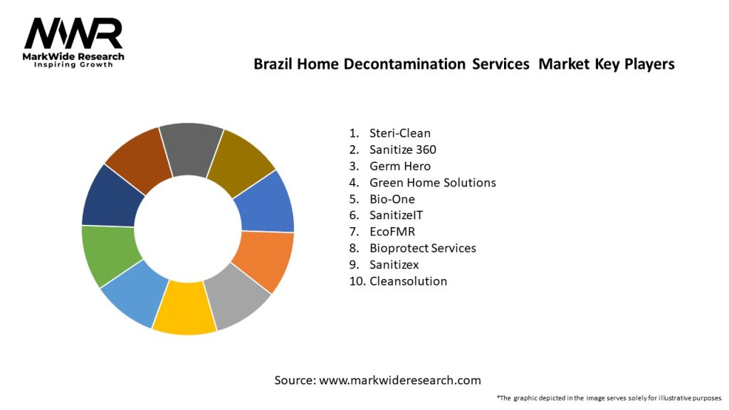 Brazil Home Decontamination Services  Market Key Players