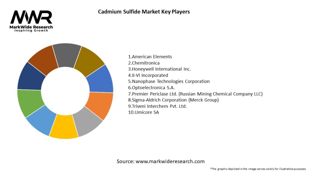 Cadmium Sulfide Market Key Players