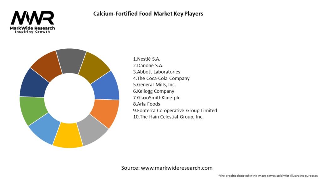 Calcium-Fortified Food Market