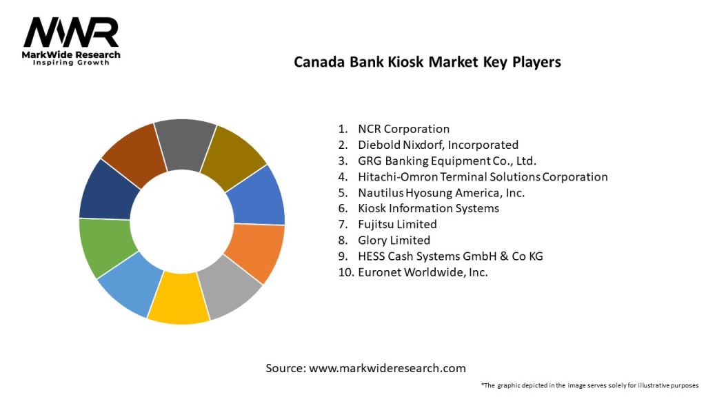 Canada Bank Kiosk Market Key Players