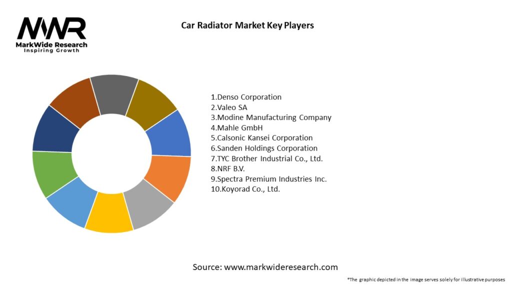 Car Radiator Market Key Players