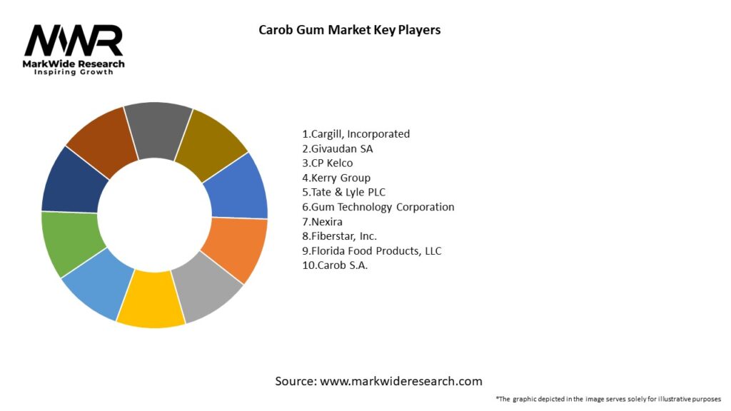 Carob Gum Market