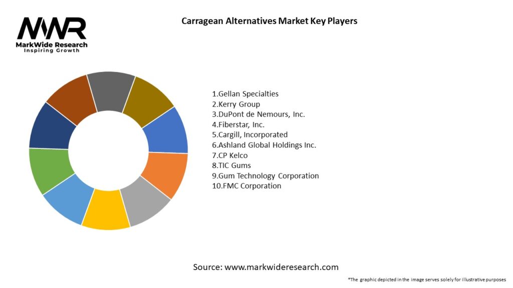 Carragean Alternatives Market