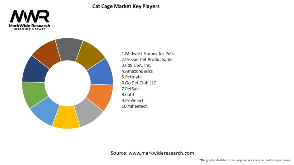 Cat Cage Market Key Players