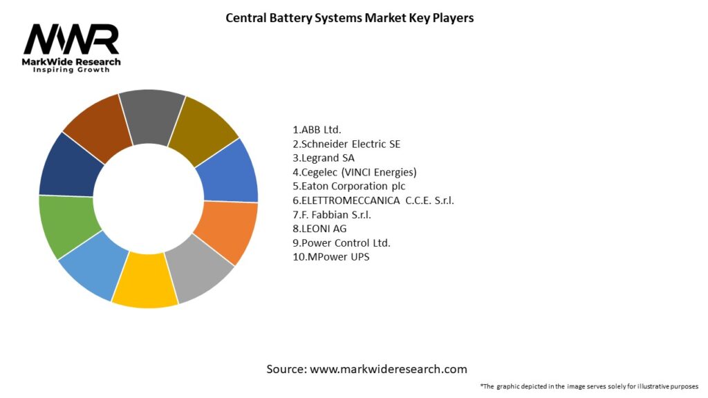 Central Battery Systems Market Key Players