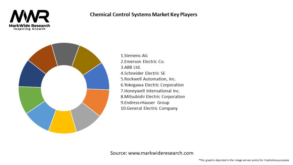 Chemical Control Systems Market