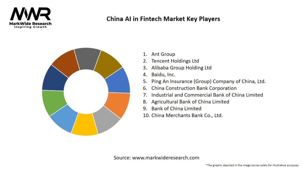 China AI in Fintech Market