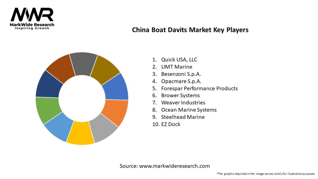 China Boat Davits Market Key Players