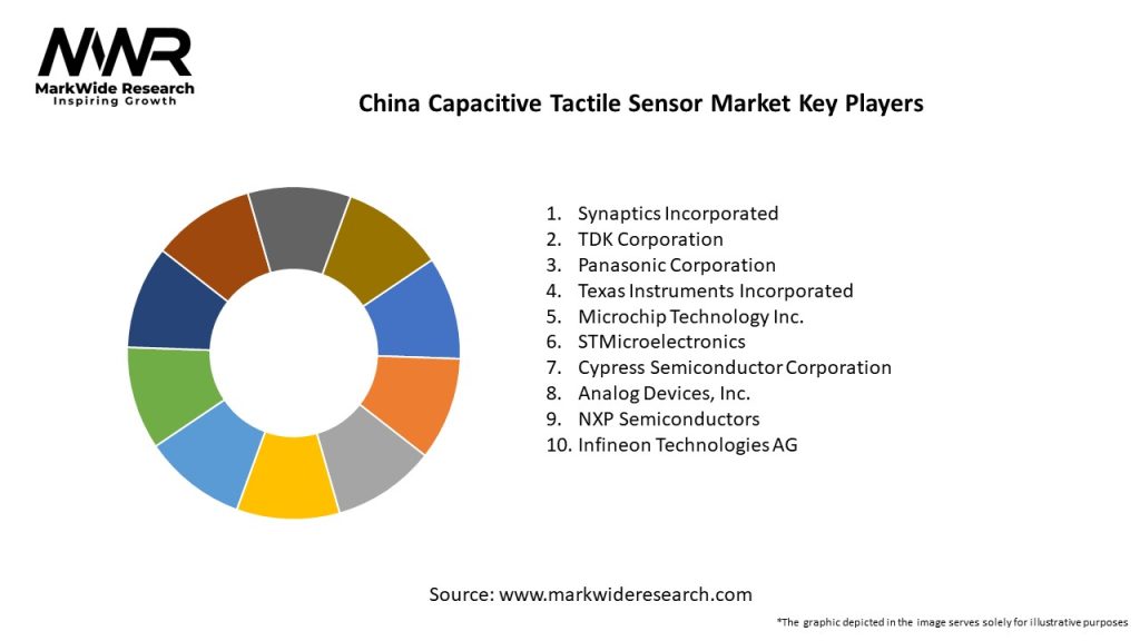 China Capacitive Tactile Sensor Market 