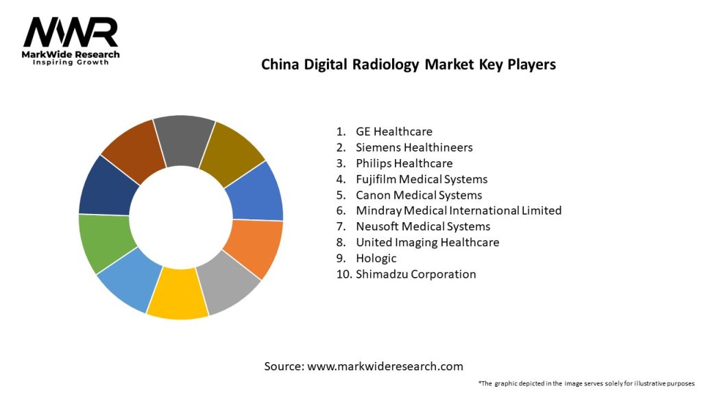 China Digital Radiology Market 