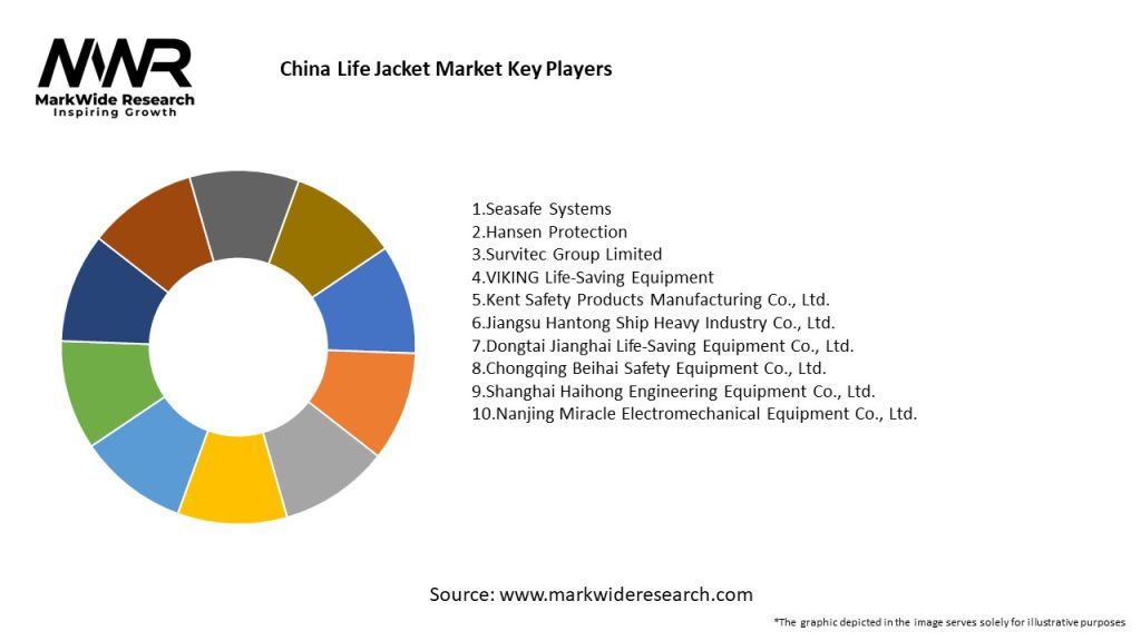 China Life Jacket Market Key Players