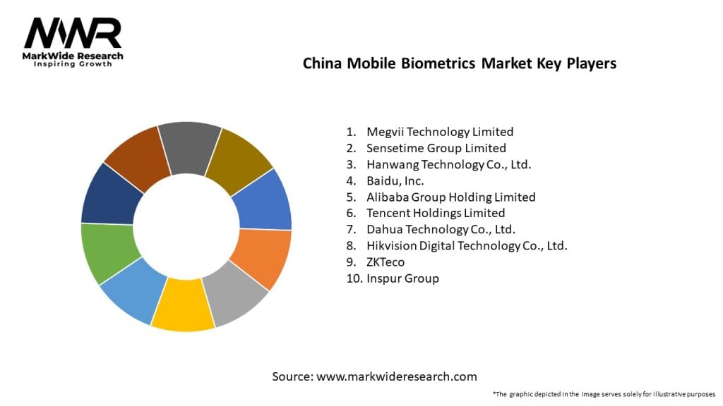 China Mobile Biometrics Market Key Players