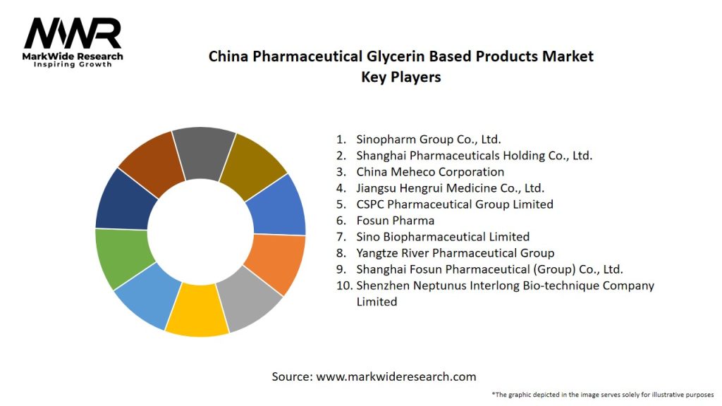 China Pharmaceutical Glycerin Based Products Market Key Players