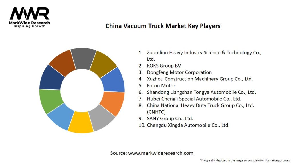 China Vacuum Truck Market Key Players