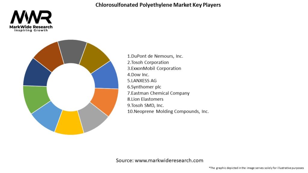 Chlorosulfonated Polyethylene Market Key Players