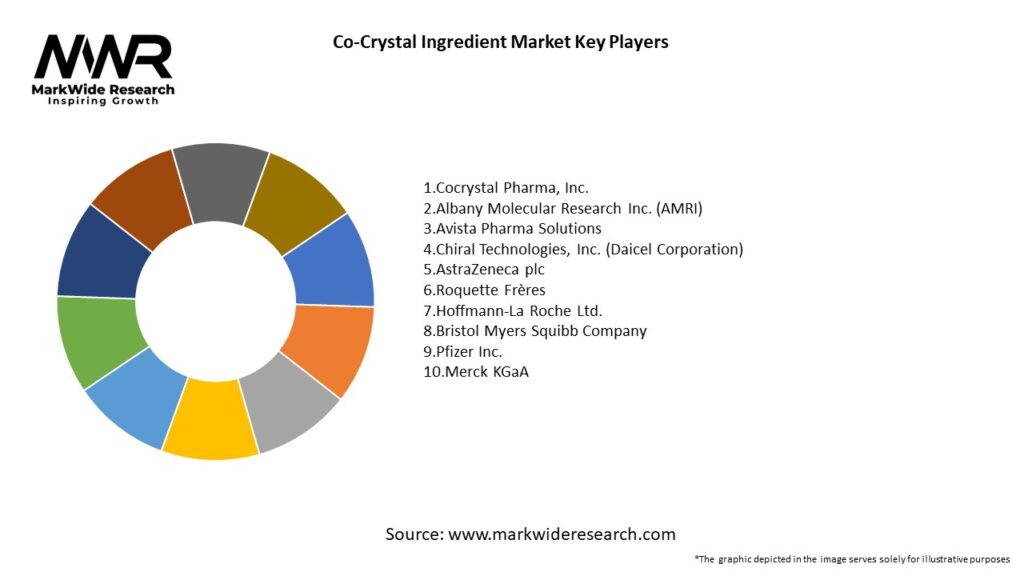 Co-Crystal Ingredient Market Key Players