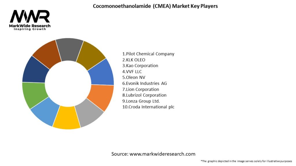 Cocomonoethanolamide (CMEA) Market Key Players