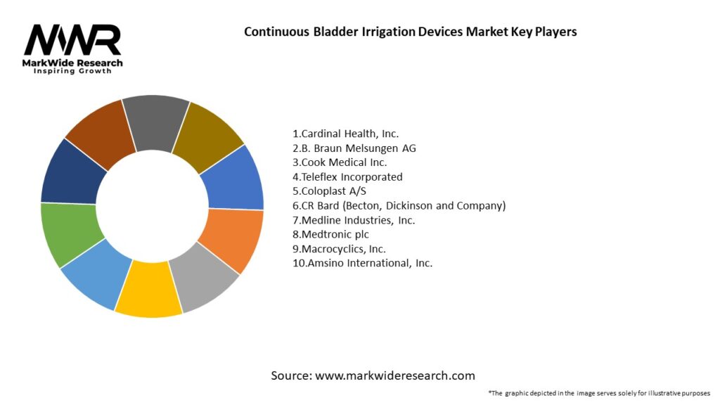 Continuous Bladder Irrigation Devices Market Key Players
