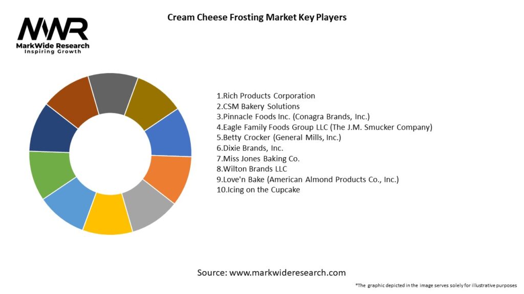 Cream Cheese Frosting Market Key Players